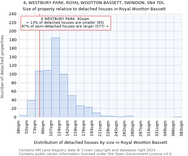 6, WESTBURY PARK, ROYAL WOOTTON BASSETT, SWINDON, SN4 7DL: Size of property relative to detached houses in Royal Wootton Bassett