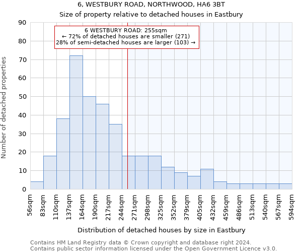 6, WESTBURY ROAD, NORTHWOOD, HA6 3BT: Size of property relative to detached houses in Eastbury