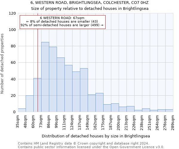 6, WESTERN ROAD, BRIGHTLINGSEA, COLCHESTER, CO7 0HZ: Size of property relative to detached houses in Brightlingsea