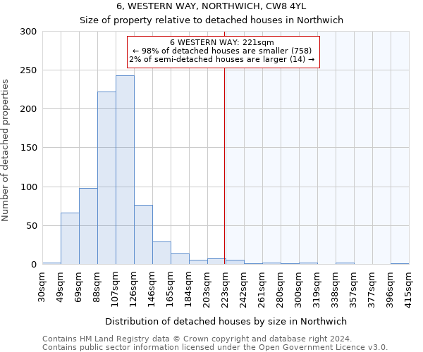 6, WESTERN WAY, NORTHWICH, CW8 4YL: Size of property relative to detached houses in Northwich