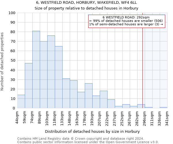 6, WESTFIELD ROAD, HORBURY, WAKEFIELD, WF4 6LL: Size of property relative to detached houses in Horbury