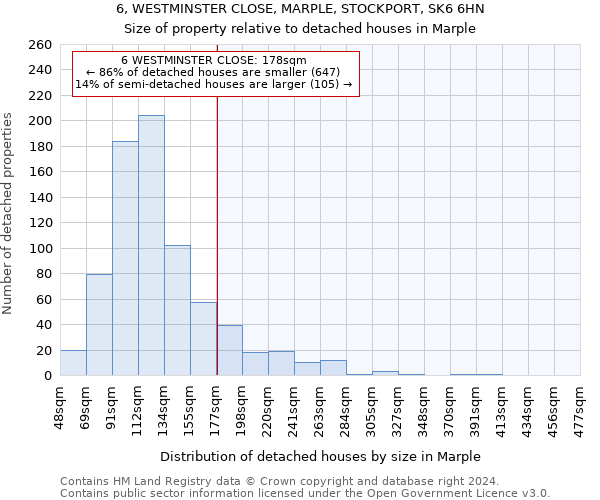 6, WESTMINSTER CLOSE, MARPLE, STOCKPORT, SK6 6HN: Size of property relative to detached houses in Marple