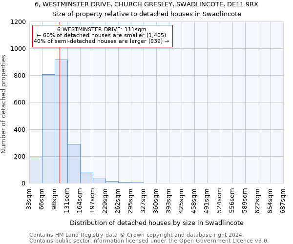 6, WESTMINSTER DRIVE, CHURCH GRESLEY, SWADLINCOTE, DE11 9RX: Size of property relative to detached houses in Swadlincote