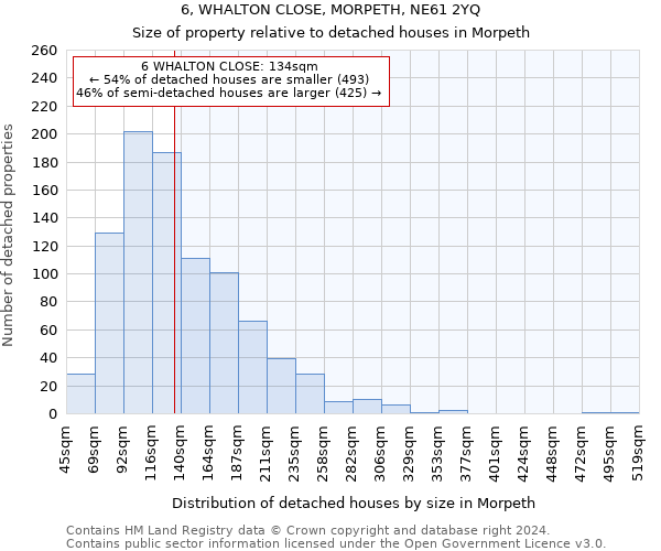 6, WHALTON CLOSE, MORPETH, NE61 2YQ: Size of property relative to detached houses in Morpeth