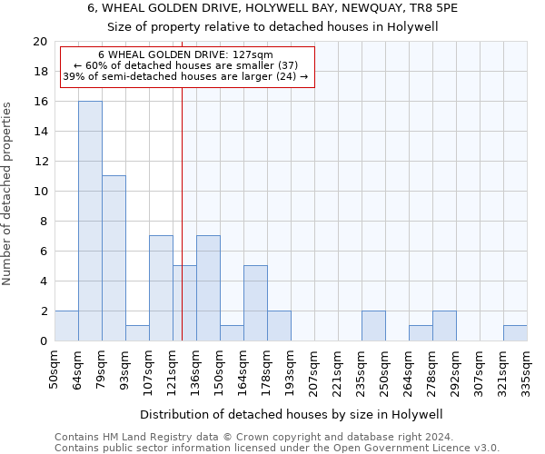 6, WHEAL GOLDEN DRIVE, HOLYWELL BAY, NEWQUAY, TR8 5PE: Size of property relative to detached houses in Holywell