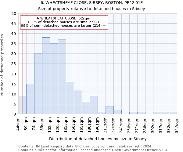 6, WHEATSHEAF CLOSE, SIBSEY, BOSTON, PE22 0YE: Size of property relative to detached houses in Sibsey