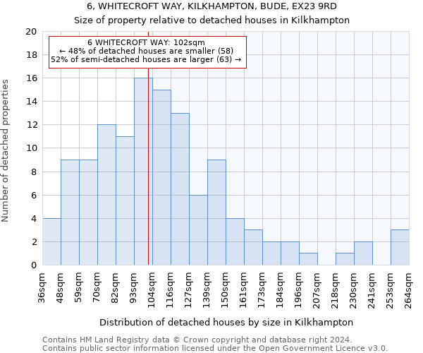 6, WHITECROFT WAY, KILKHAMPTON, BUDE, EX23 9RD: Size of property relative to detached houses in Kilkhampton