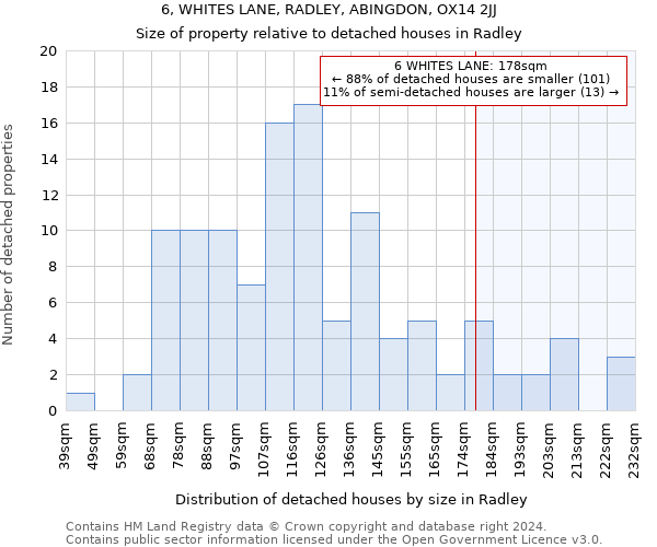 6, WHITES LANE, RADLEY, ABINGDON, OX14 2JJ: Size of property relative to detached houses in Radley