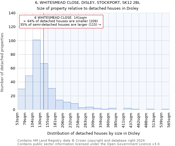 6, WHITESMEAD CLOSE, DISLEY, STOCKPORT, SK12 2BL: Size of property relative to detached houses in Disley