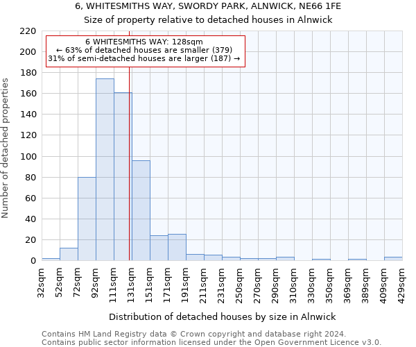 6, WHITESMITHS WAY, SWORDY PARK, ALNWICK, NE66 1FE: Size of property relative to detached houses in Alnwick