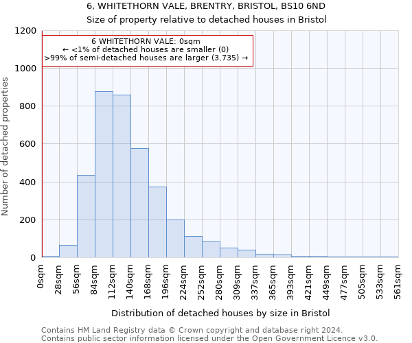 6, WHITETHORN VALE, BRENTRY, BRISTOL, BS10 6ND: Size of property relative to detached houses in Bristol