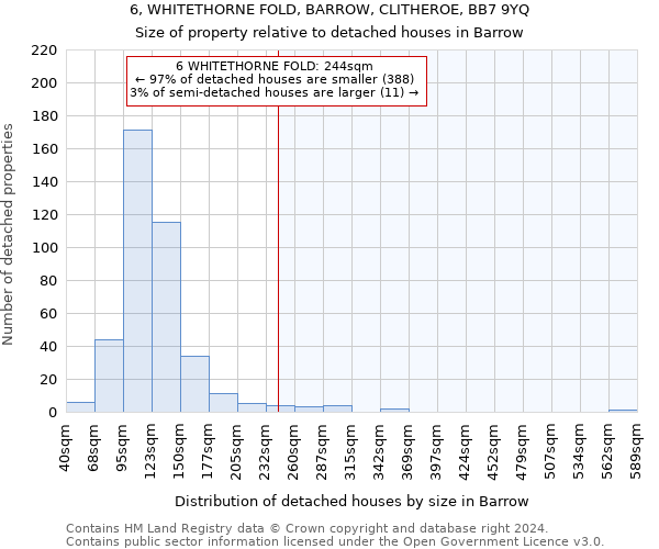 6, WHITETHORNE FOLD, BARROW, CLITHEROE, BB7 9YQ: Size of property relative to detached houses in Barrow