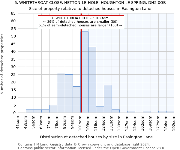 6, WHITETHROAT CLOSE, HETTON-LE-HOLE, HOUGHTON LE SPRING, DH5 0GB: Size of property relative to detached houses in Easington Lane