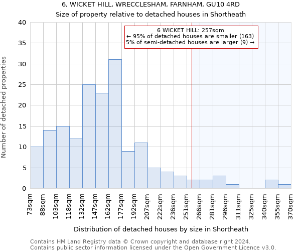 6, WICKET HILL, WRECCLESHAM, FARNHAM, GU10 4RD: Size of property relative to detached houses in Shortheath