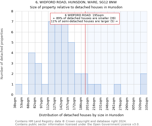 6, WIDFORD ROAD, HUNSDON, WARE, SG12 8NW: Size of property relative to detached houses in Hunsdon