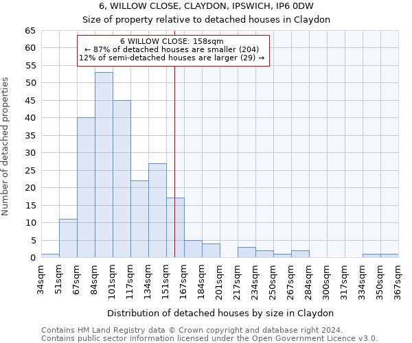 6, WILLOW CLOSE, CLAYDON, IPSWICH, IP6 0DW: Size of property relative to detached houses in Claydon