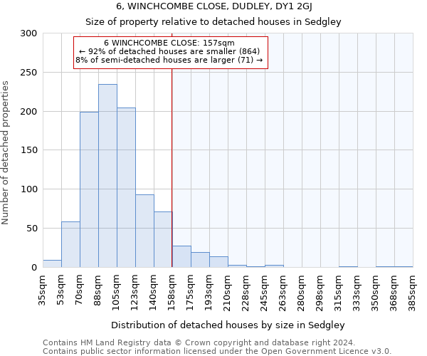 6, WINCHCOMBE CLOSE, DUDLEY, DY1 2GJ: Size of property relative to detached houses in Sedgley