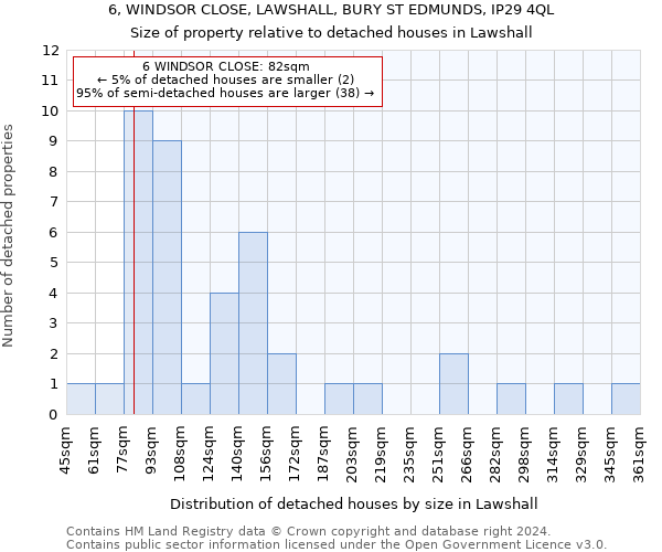 6, WINDSOR CLOSE, LAWSHALL, BURY ST EDMUNDS, IP29 4QL: Size of property relative to detached houses in Lawshall