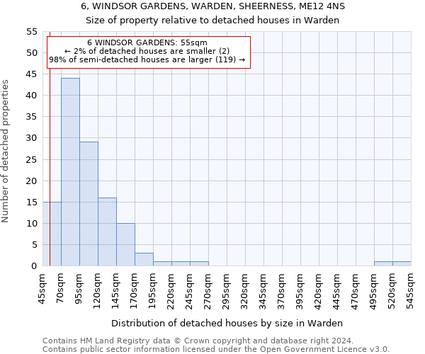 6, WINDSOR GARDENS, WARDEN, SHEERNESS, ME12 4NS: Size of property relative to detached houses in Warden