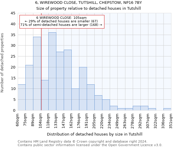 6, WIREWOOD CLOSE, TUTSHILL, CHEPSTOW, NP16 7BY: Size of property relative to detached houses in Tutshill