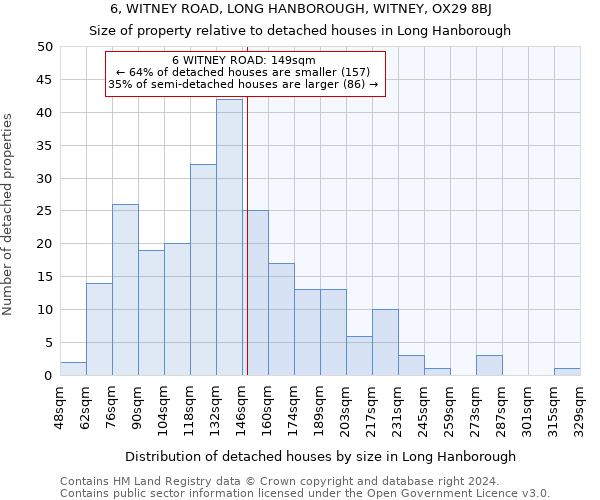 6, WITNEY ROAD, LONG HANBOROUGH, WITNEY, OX29 8BJ: Size of property relative to detached houses in Long Hanborough