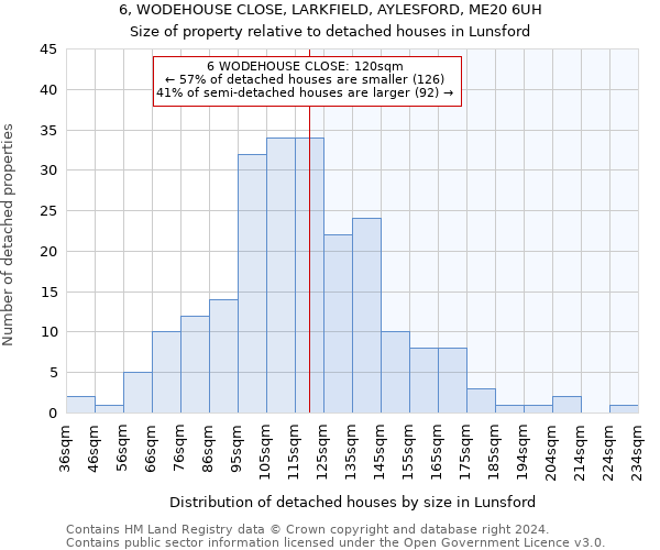 6, WODEHOUSE CLOSE, LARKFIELD, AYLESFORD, ME20 6UH: Size of property relative to detached houses in Lunsford