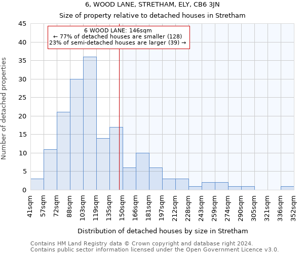 6, WOOD LANE, STRETHAM, ELY, CB6 3JN: Size of property relative to detached houses in Stretham