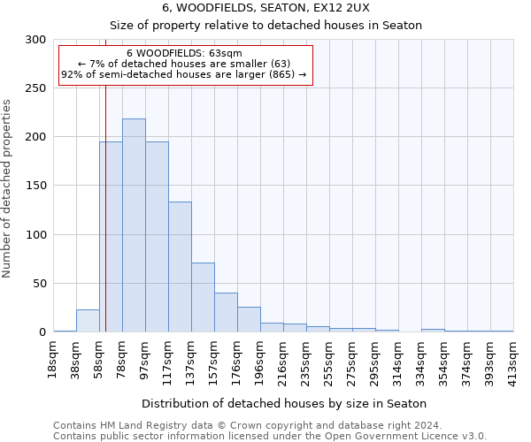 6, WOODFIELDS, SEATON, EX12 2UX: Size of property relative to detached houses in Seaton