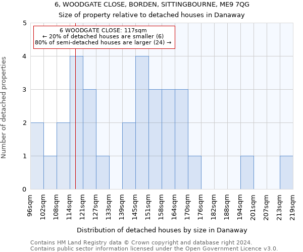 6, WOODGATE CLOSE, BORDEN, SITTINGBOURNE, ME9 7QG: Size of property relative to detached houses in Danaway