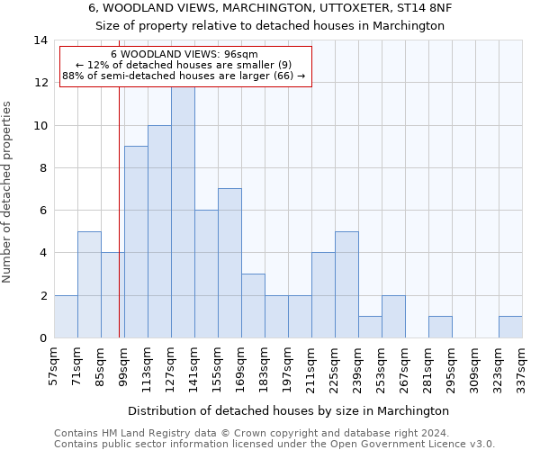 6, WOODLAND VIEWS, MARCHINGTON, UTTOXETER, ST14 8NF: Size of property relative to detached houses in Marchington