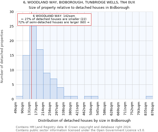 6, WOODLAND WAY, BIDBOROUGH, TUNBRIDGE WELLS, TN4 0UX: Size of property relative to detached houses in Bidborough