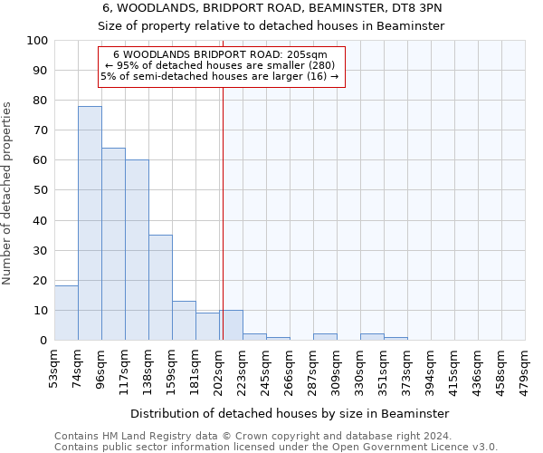 6, WOODLANDS, BRIDPORT ROAD, BEAMINSTER, DT8 3PN: Size of property relative to detached houses in Beaminster