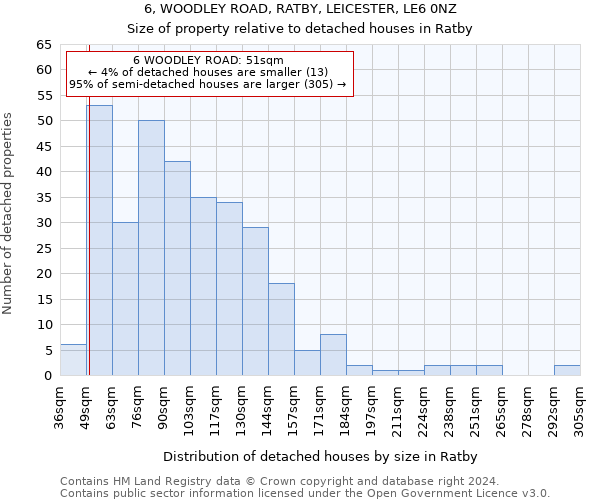 6, WOODLEY ROAD, RATBY, LEICESTER, LE6 0NZ: Size of property relative to detached houses in Ratby