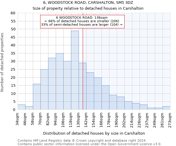 6, WOODSTOCK ROAD, CARSHALTON, SM5 3DZ: Size of property relative to detached houses in Carshalton