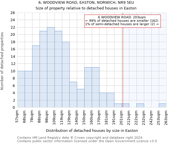 6, WOODVIEW ROAD, EASTON, NORWICH, NR9 5EU: Size of property relative to detached houses in Easton