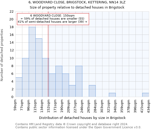 6, WOODYARD CLOSE, BRIGSTOCK, KETTERING, NN14 3LZ: Size of property relative to detached houses in Brigstock