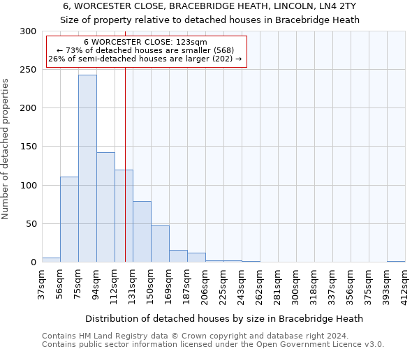 6, WORCESTER CLOSE, BRACEBRIDGE HEATH, LINCOLN, LN4 2TY: Size of property relative to detached houses in Bracebridge Heath