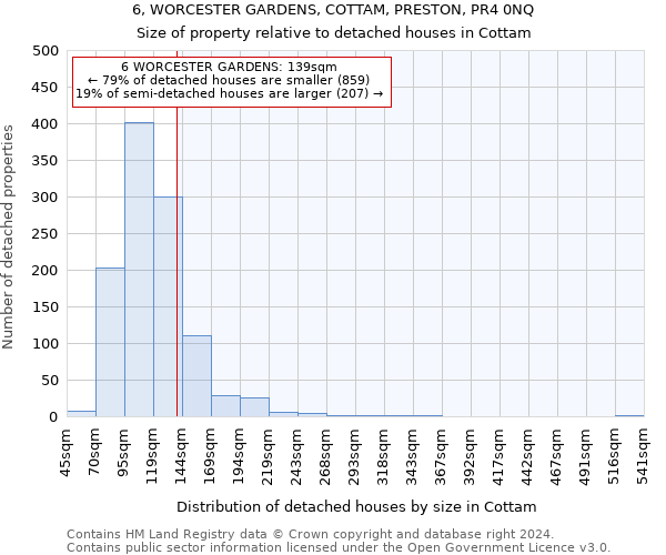 6, WORCESTER GARDENS, COTTAM, PRESTON, PR4 0NQ: Size of property relative to detached houses in Cottam