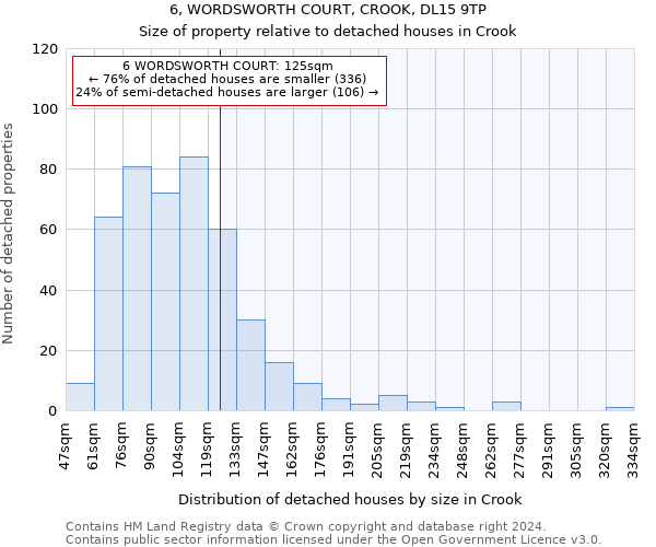 6, WORDSWORTH COURT, CROOK, DL15 9TP: Size of property relative to detached houses in Crook