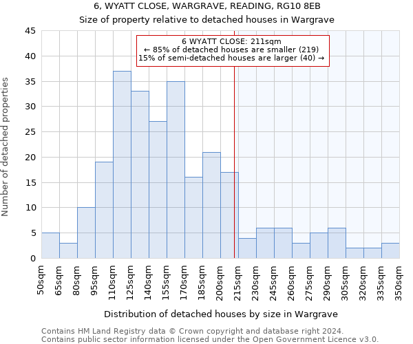 6, WYATT CLOSE, WARGRAVE, READING, RG10 8EB: Size of property relative to detached houses in Wargrave