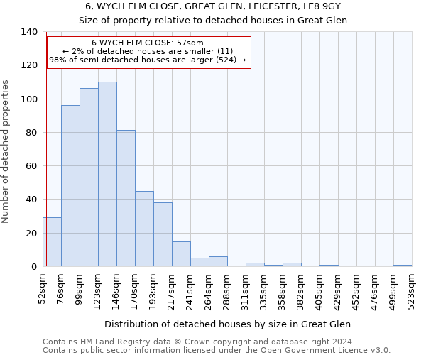 6, WYCH ELM CLOSE, GREAT GLEN, LEICESTER, LE8 9GY: Size of property relative to detached houses in Great Glen