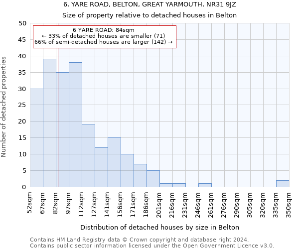 6, YARE ROAD, BELTON, GREAT YARMOUTH, NR31 9JZ: Size of property relative to detached houses in Belton