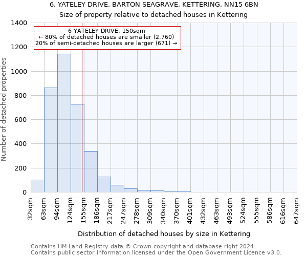 6, YATELEY DRIVE, BARTON SEAGRAVE, KETTERING, NN15 6BN: Size of property relative to detached houses in Kettering