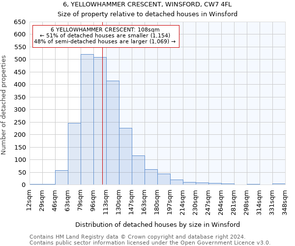 6, YELLOWHAMMER CRESCENT, WINSFORD, CW7 4FL: Size of property relative to detached houses in Winsford