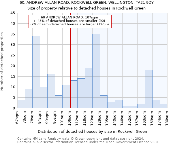 60, ANDREW ALLAN ROAD, ROCKWELL GREEN, WELLINGTON, TA21 9DY: Size of property relative to detached houses in Rockwell Green