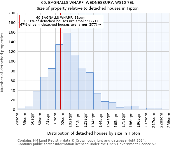 60, BAGNALLS WHARF, WEDNESBURY, WS10 7EL: Size of property relative to detached houses in Tipton