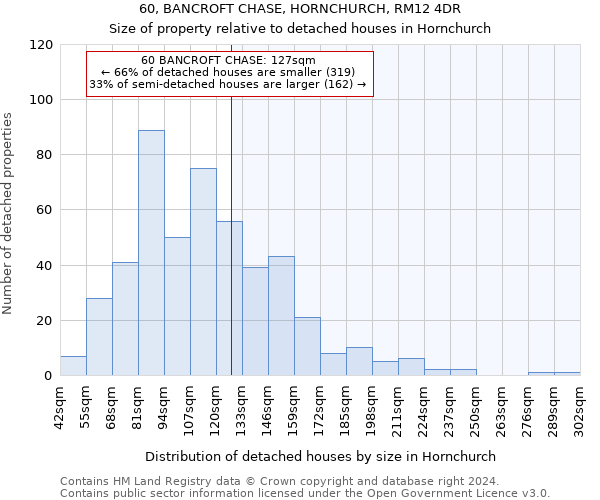 60, BANCROFT CHASE, HORNCHURCH, RM12 4DR: Size of property relative to detached houses in Hornchurch