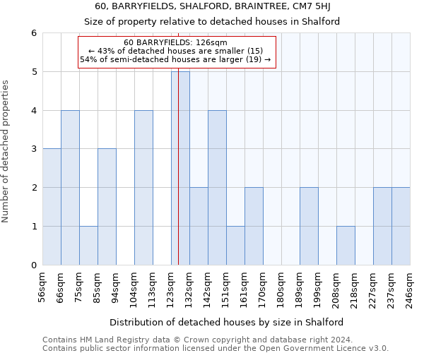 60, BARRYFIELDS, SHALFORD, BRAINTREE, CM7 5HJ: Size of property relative to detached houses in Shalford