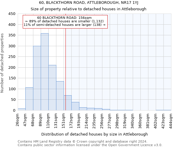 60, BLACKTHORN ROAD, ATTLEBOROUGH, NR17 1YJ: Size of property relative to detached houses in Attleborough