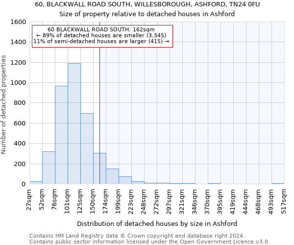 60, BLACKWALL ROAD SOUTH, WILLESBOROUGH, ASHFORD, TN24 0FU: Size of property relative to detached houses in Ashford